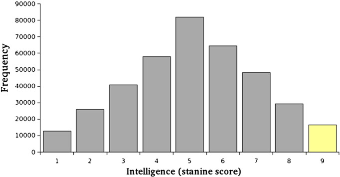 Fig. 1