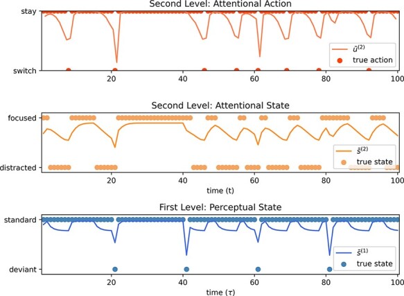 Figure 10.