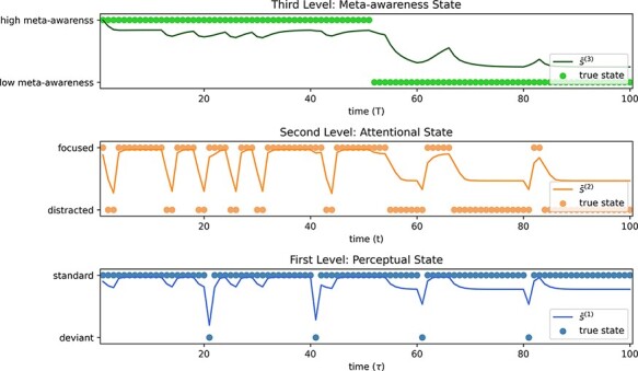 Figure 11.