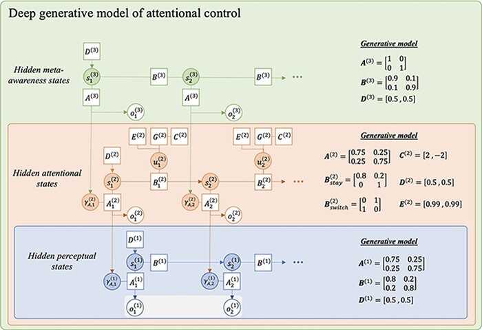 Figure 6.