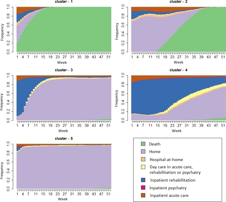 Fig. 2