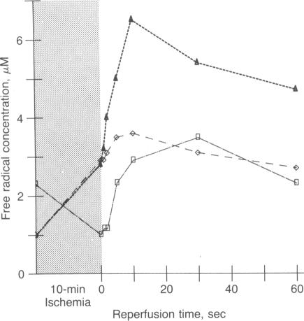 graphic file with name pnas00270-0287-a.jpg