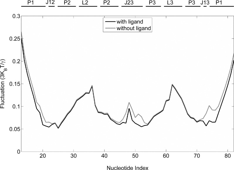 FIG. 2.