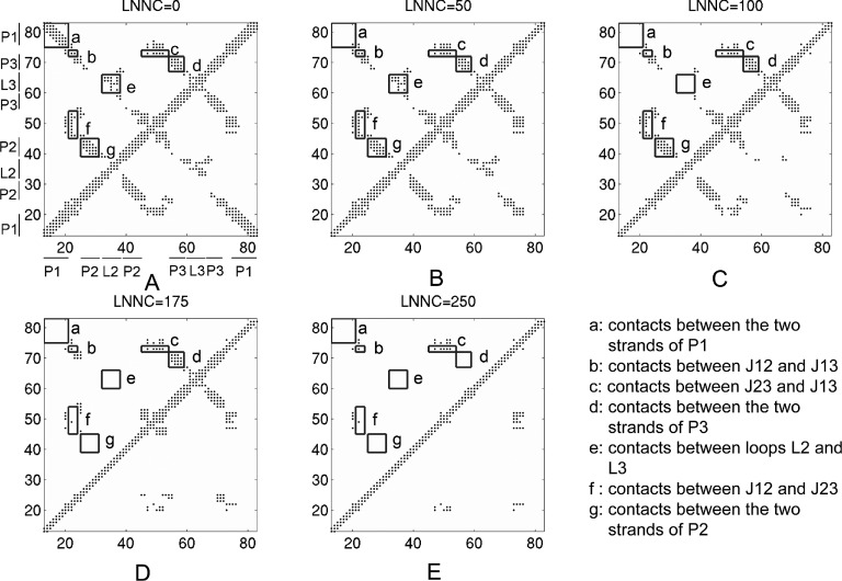 FIG. 3.