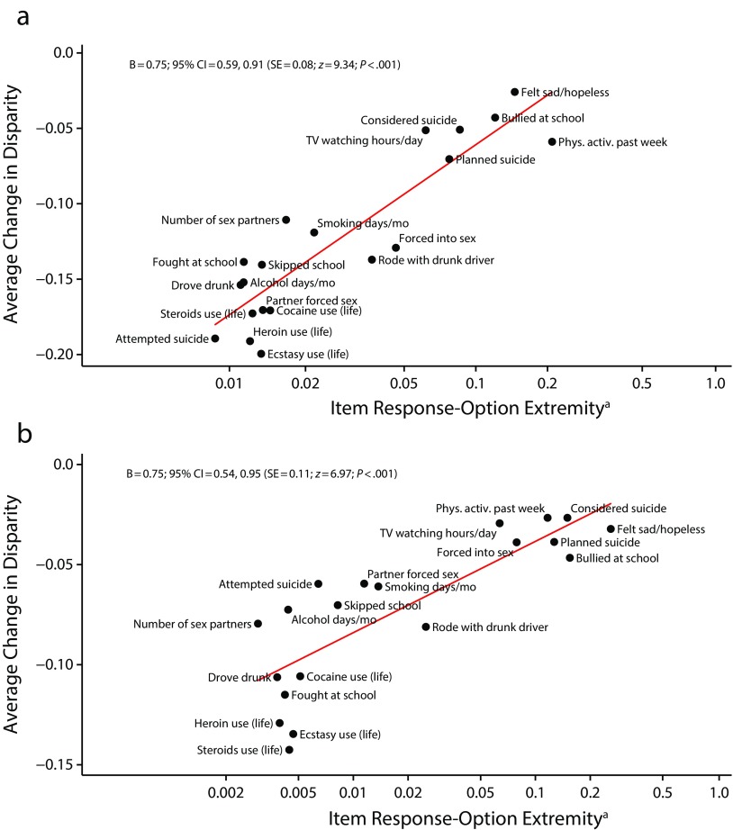 FIGURE 2—