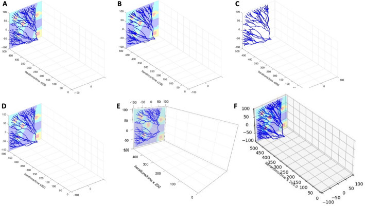 Fig. 3