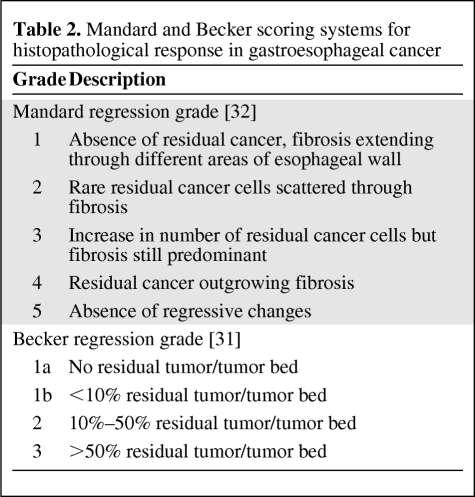 graphic file with name onc00310-0565-t02.jpg