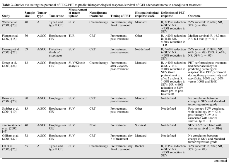 graphic file with name onc00310-0565-t03.jpg