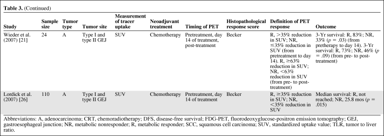 graphic file with name onc00310-0565-t04.jpg