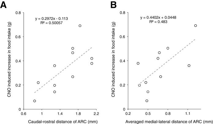 Figure 2—figure supplement 3.