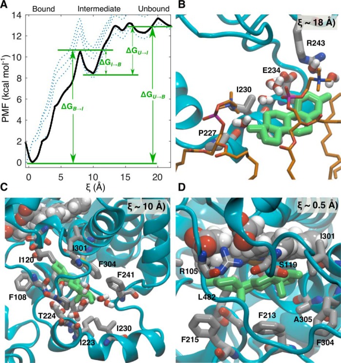 Figure 3.