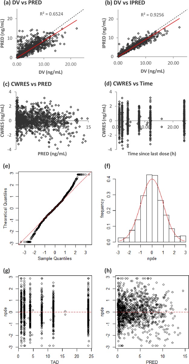 FIG 1