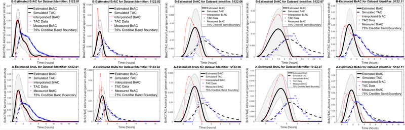 Figure 7.3: