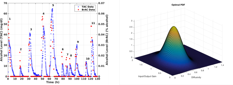 Figure 7.2: