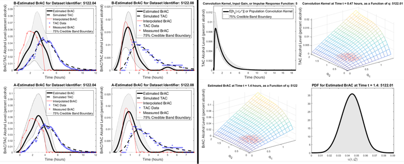 Figure 7.4: