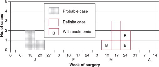 Figure 51-13