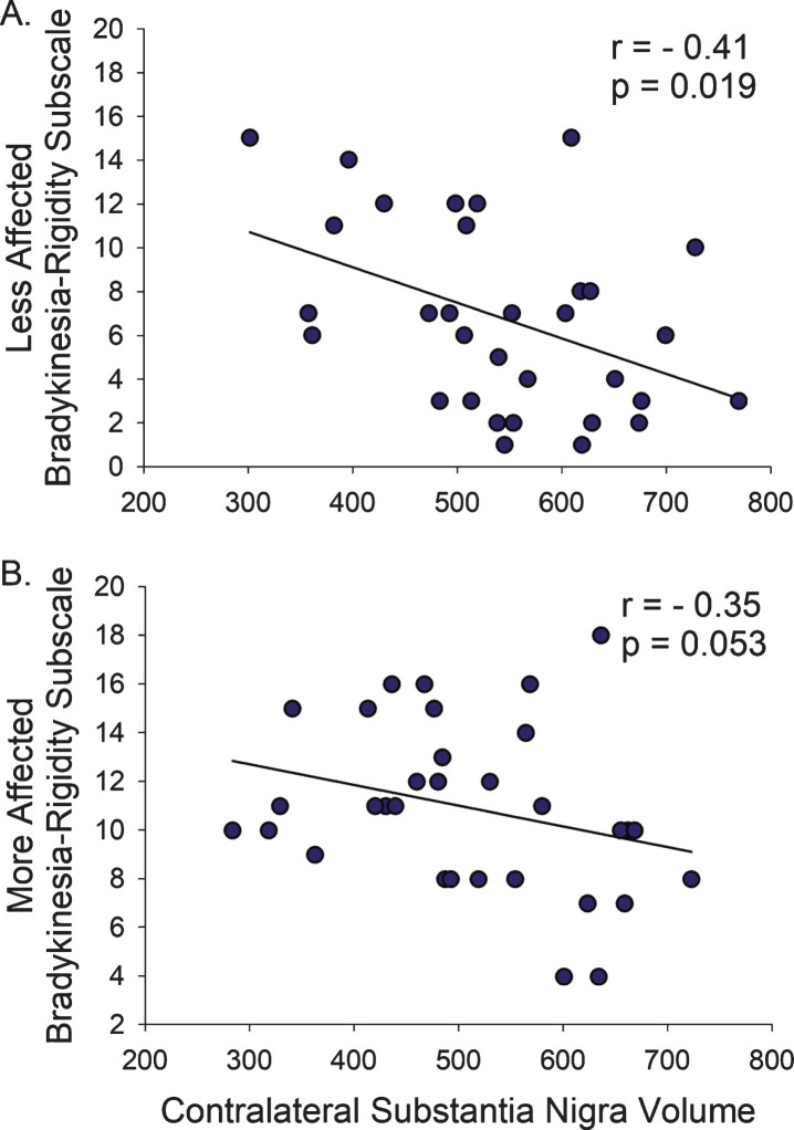 Fig.4