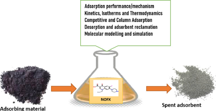 Image, graphical abstract