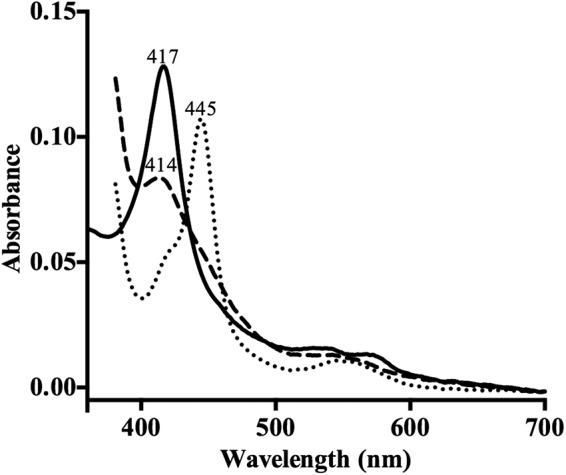 FIG 3