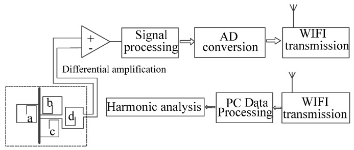 Figure 13