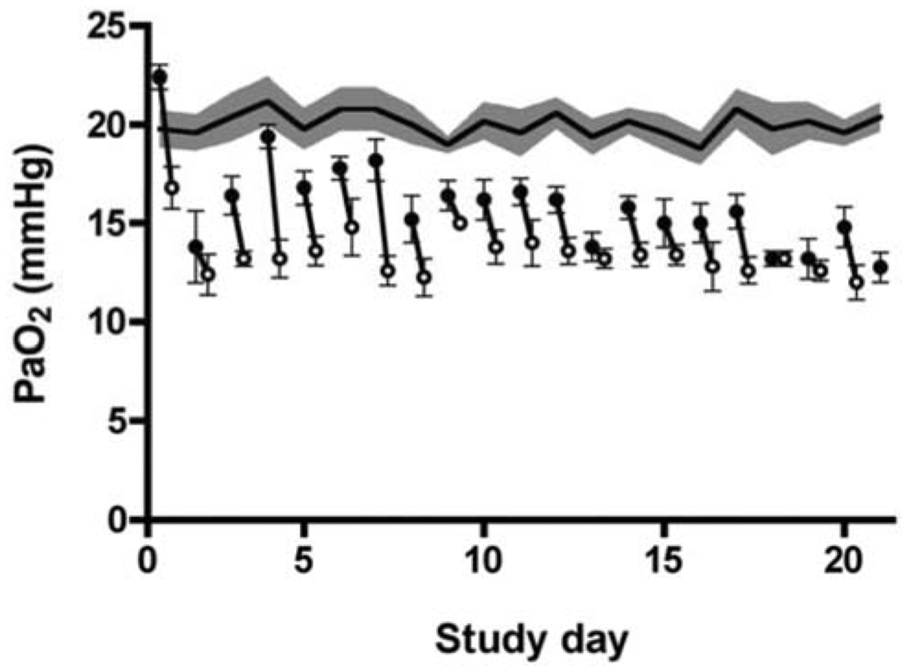 Fig. 4.