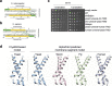 Extended Data Fig. 8