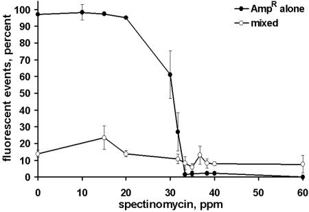 FIG. 5.