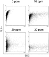 FIG. 3.