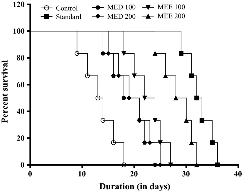 Fig. 9