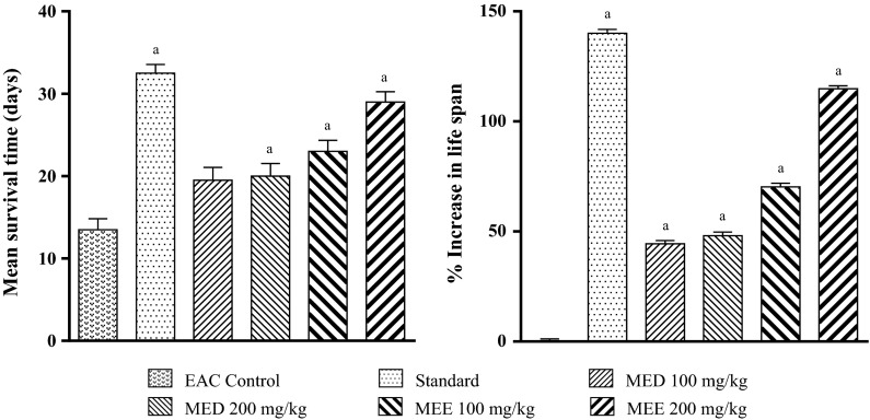 Fig. 10