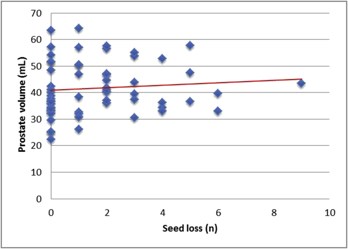 Fig 5