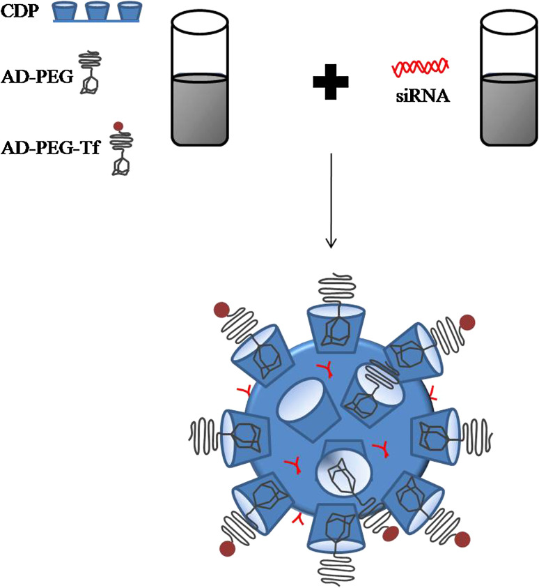 Fig. 7