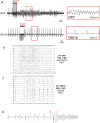 Extended Data Fig. 9