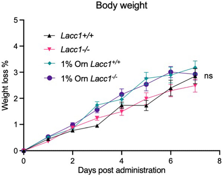 Extended Data Fig. 4.