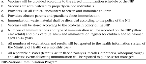 NIP=National Immunization Program