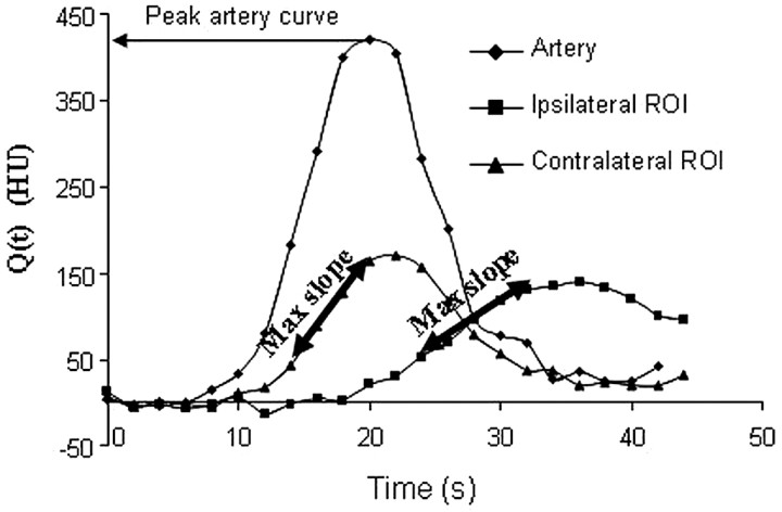 Fig 1.