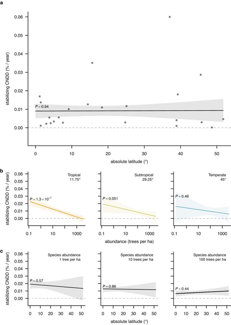 Extended Data Fig. 4