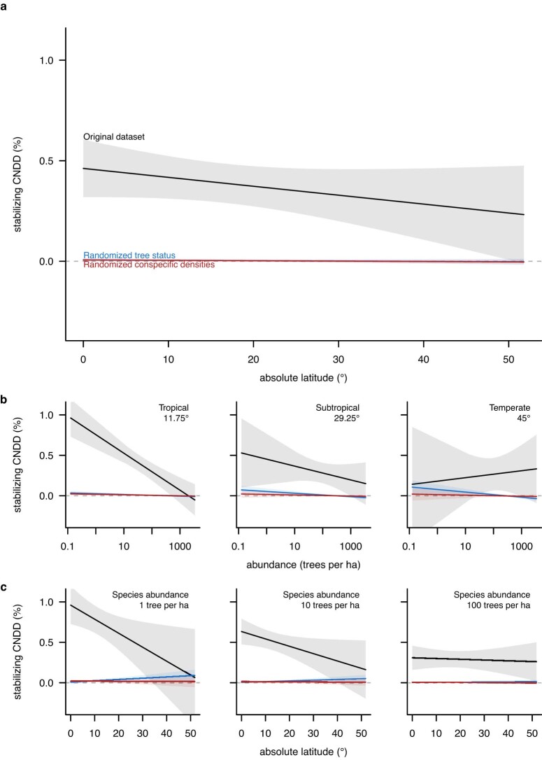 Extended Data Fig. 2