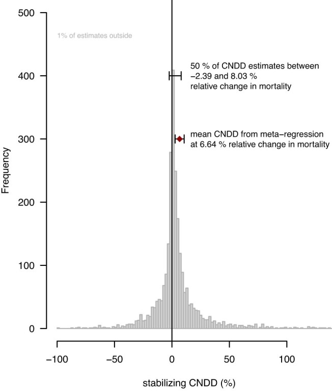 Extended Data Fig. 1