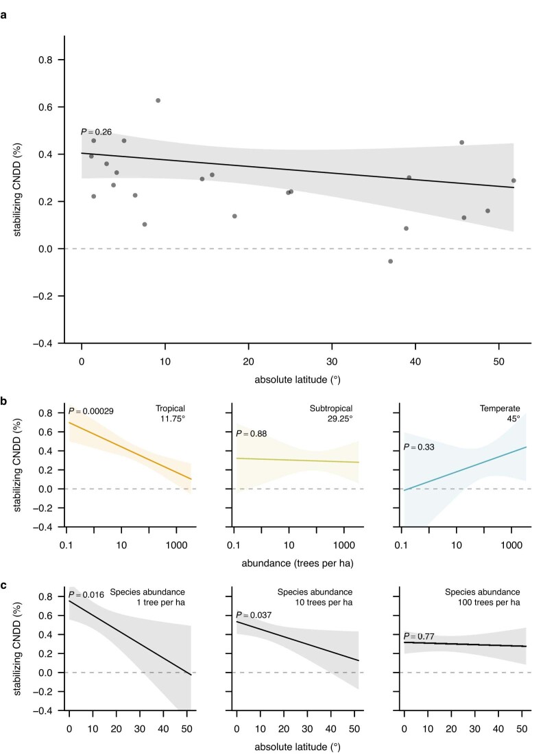 Extended Data Fig. 5