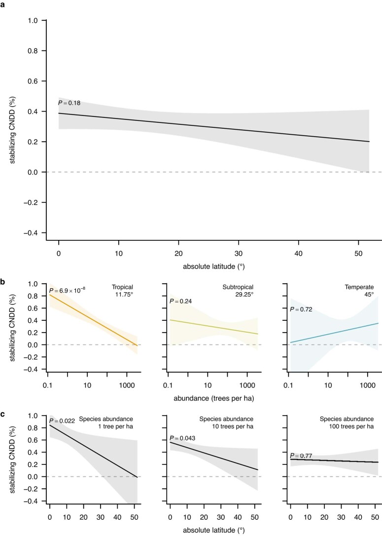 Extended Data Fig. 3