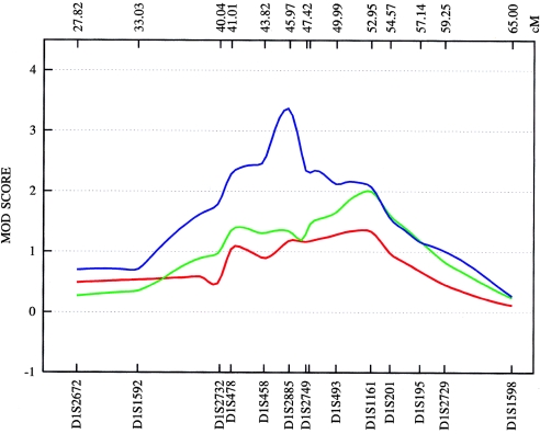 Figure  6