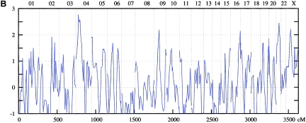 Figure  4