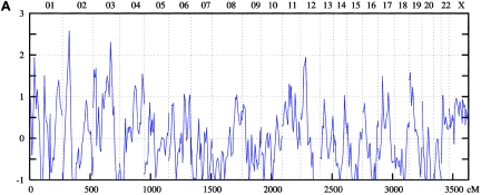 Figure  2