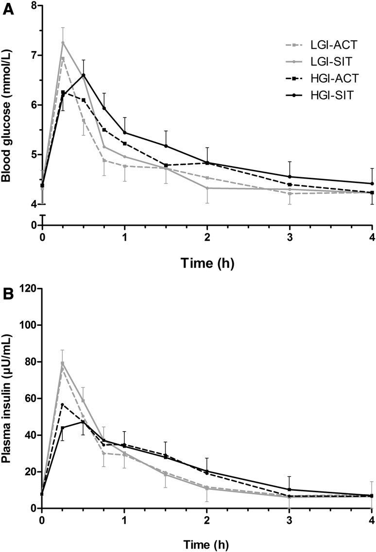 Fig. 2