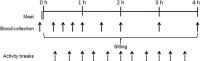 Fig. 1