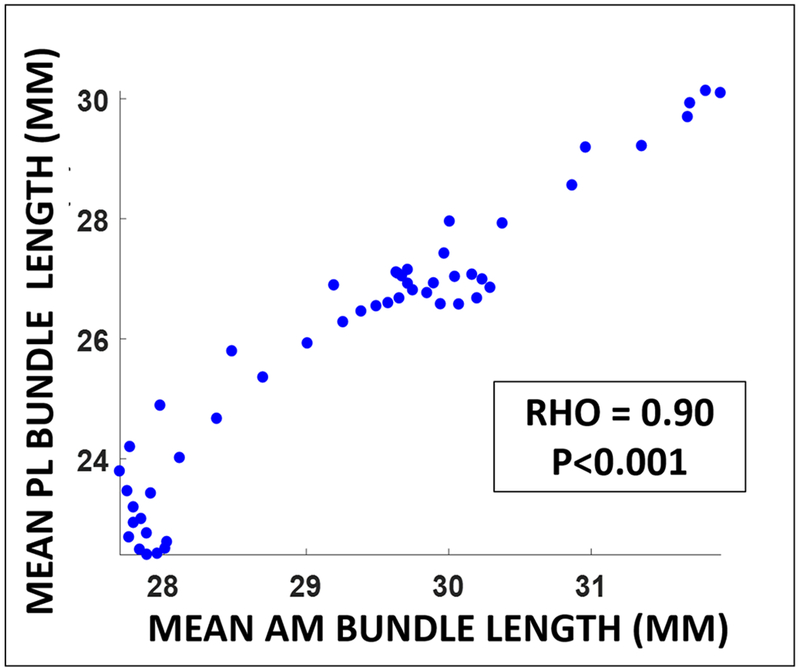 Figure 7: