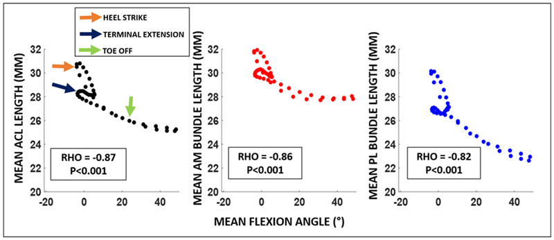 Figure 6: