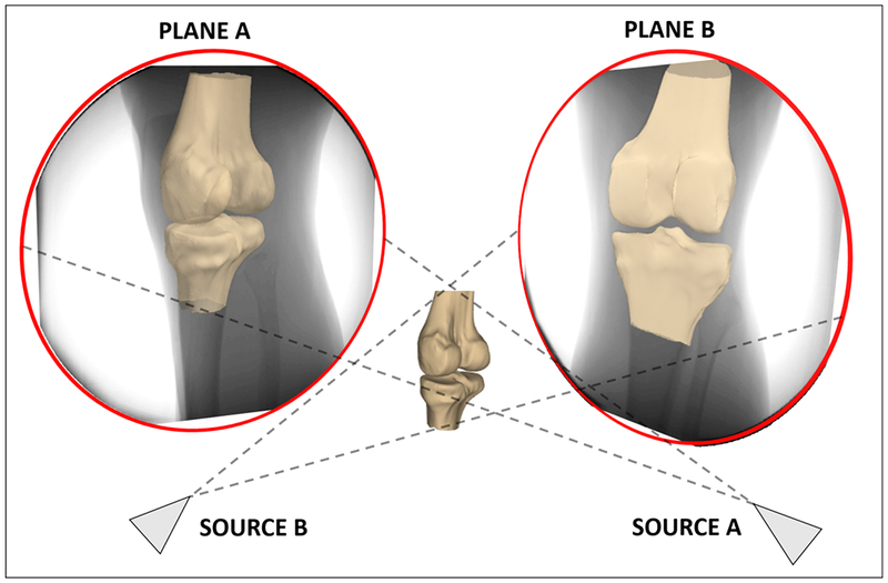 Figure 3: