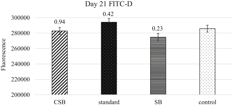 Figure 1